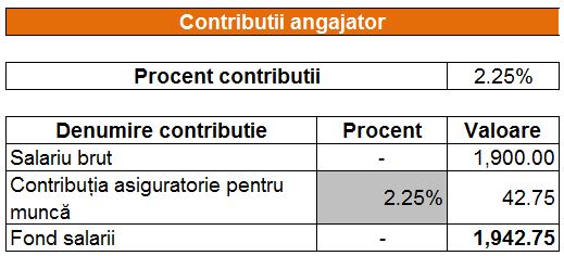 Pidgin Shrine Air conditioner Calculator salarii 2018: Cât plătește angajatorul, din această lună, pentru  un salariat cu minimul brut