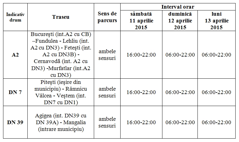 Restrictii de circulatie aprilie 2015