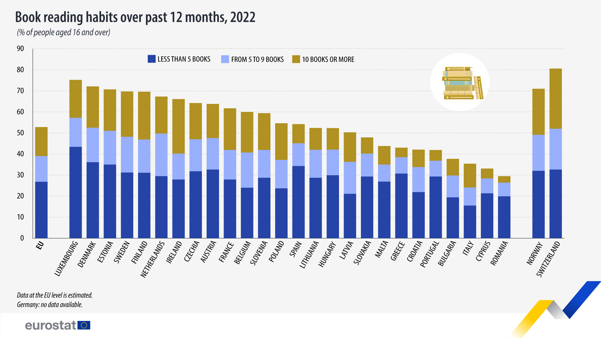 Statistica Eurostat Carti